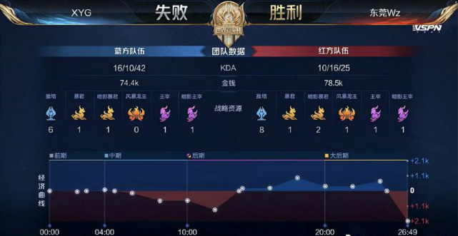 在与阿曼队 在与阿曼队