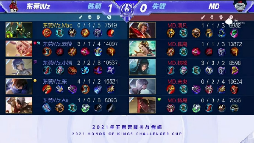 升为季后赛 升为季后赛